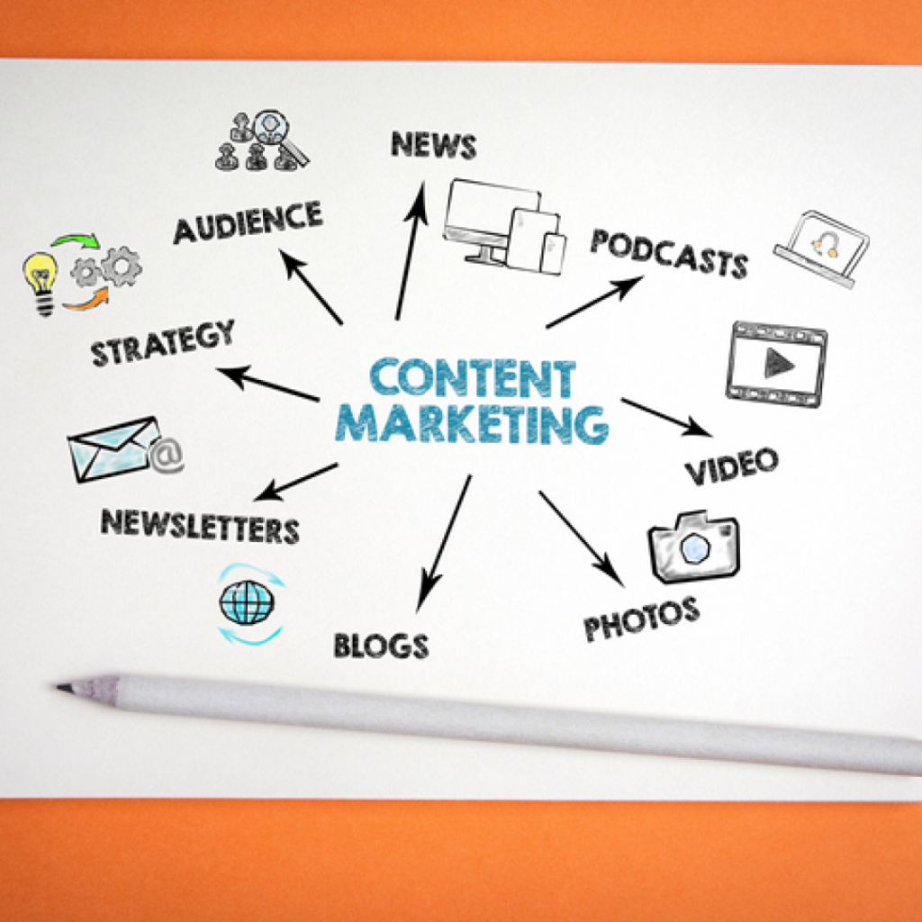 Content marketing